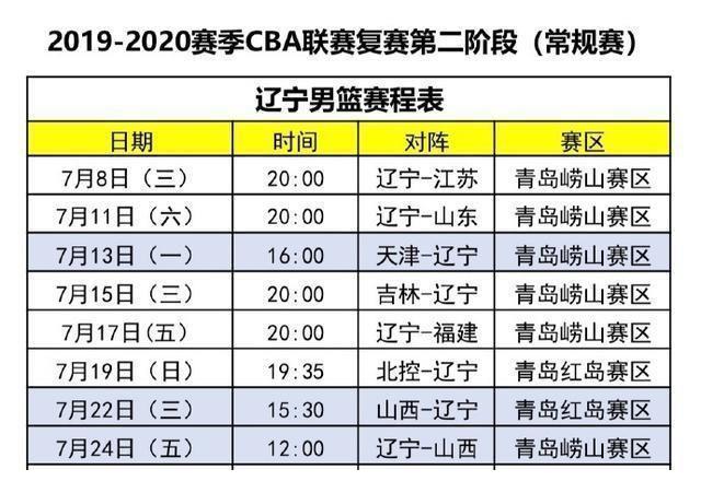 CBA官方确认新赛季时间表，辽宁本钢能否重返巅峰？