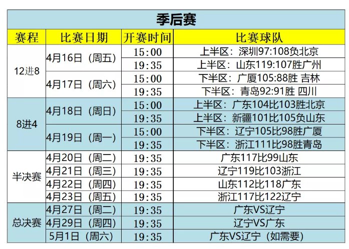 杏彩体育-篮球赛事整体安排将有所调整