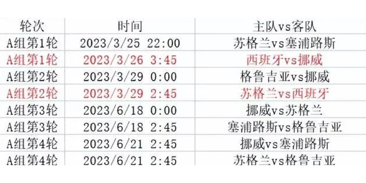 欧洲杯预选赛竞争白热化，每场对决都精彩