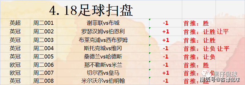 杏彩体育-切尔西主场稳胜，领跑欧冠前八