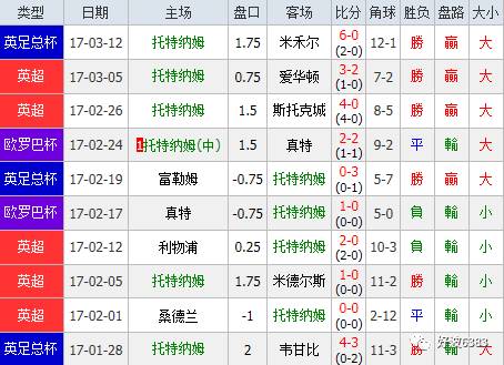 热刺将迎战南安普顿，双方实力对比如何？