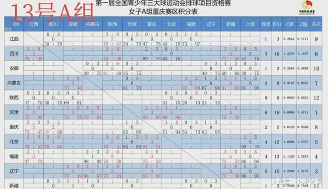 新疆队取得关键胜利，积分直线上升