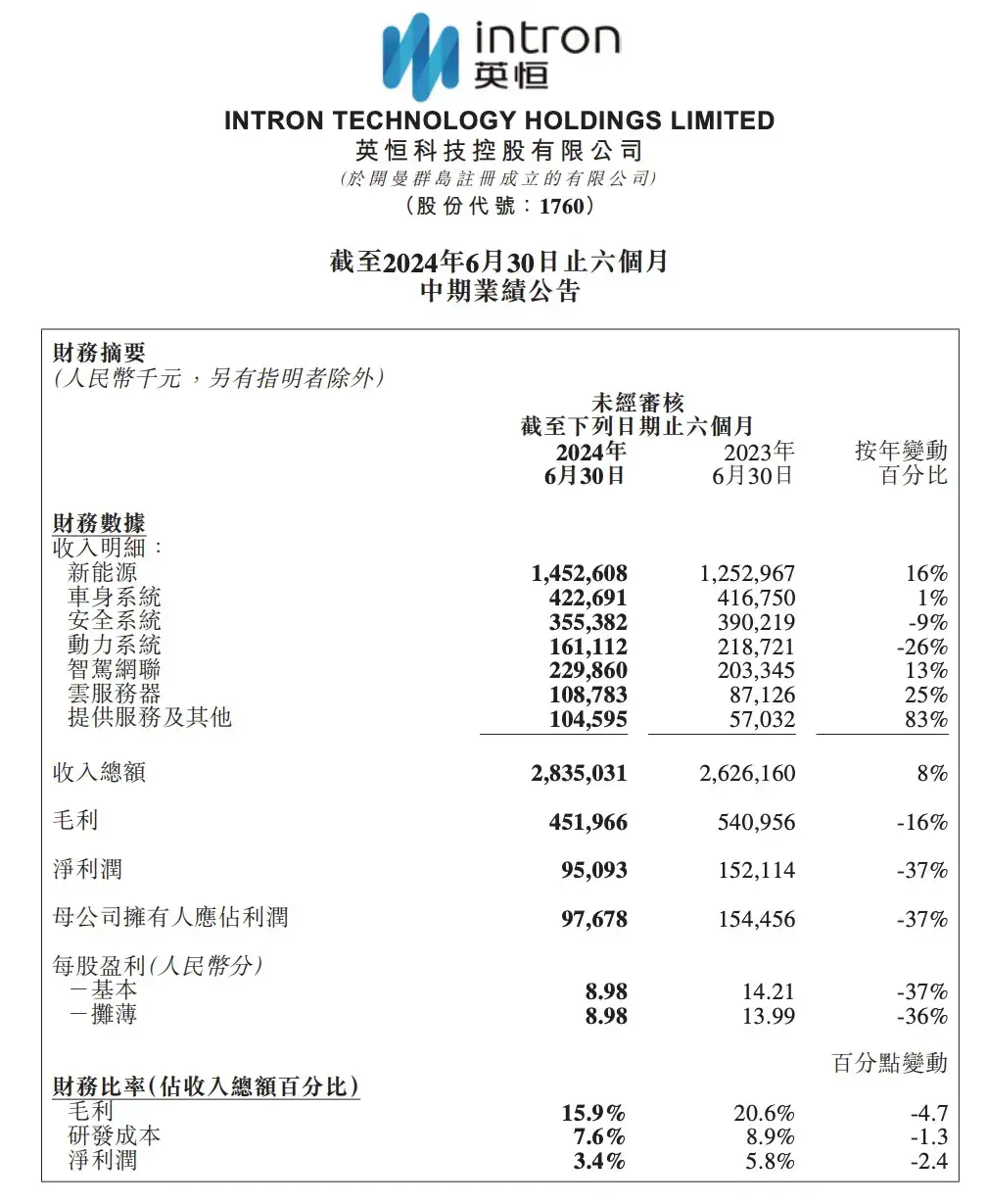 建业客场不敌重庆，积分榜排名继续下滑