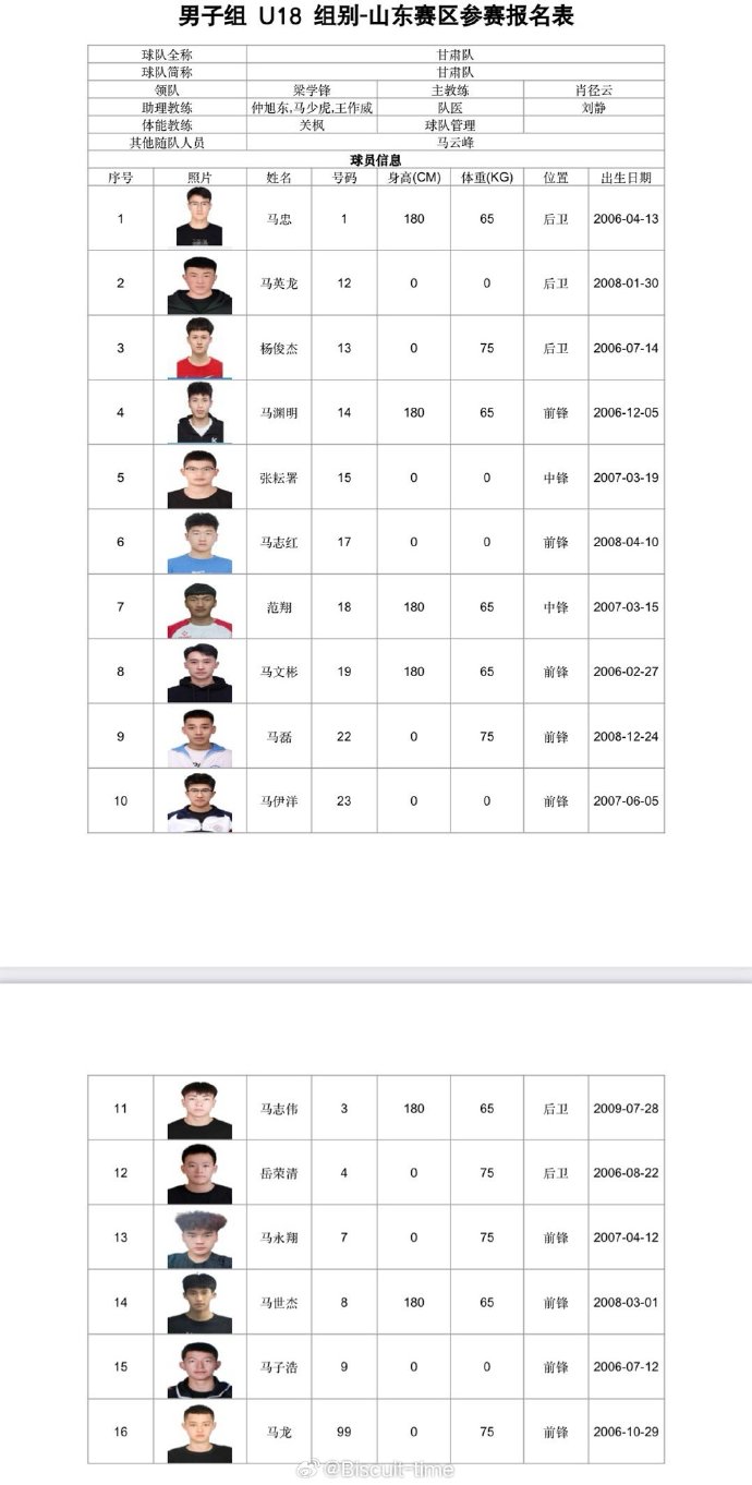 甘肃篮球队研究战术细则圣诞训练落定