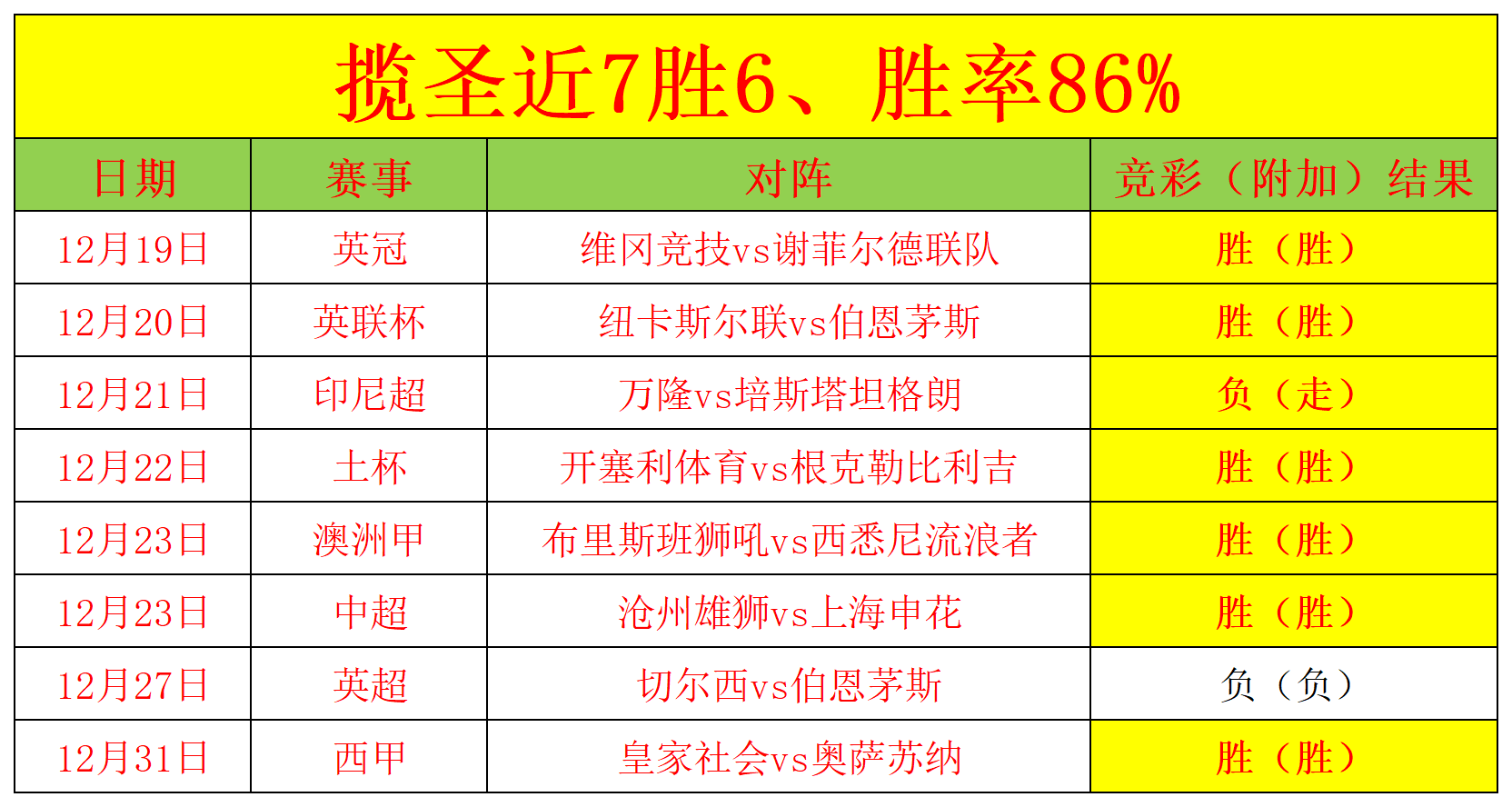 摩纳哥客胜布雷斯特，赢得保级希望