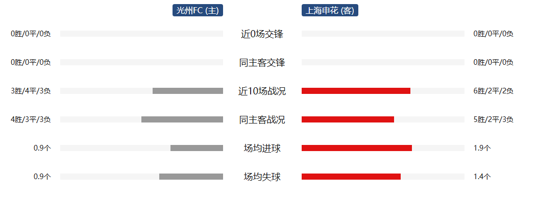 球队整体表现亮眼，战术执行完美无缺