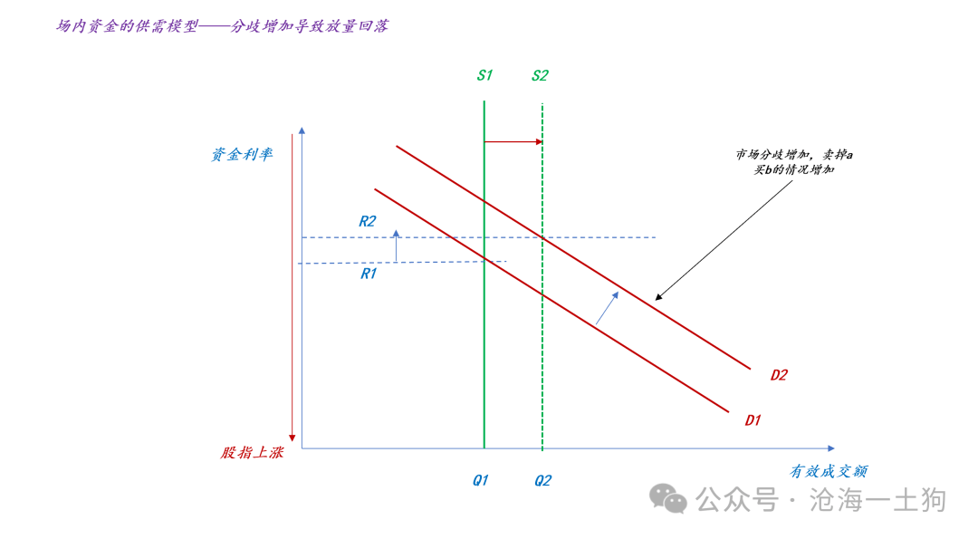 全球金融市场波动，投资者面临决策困难