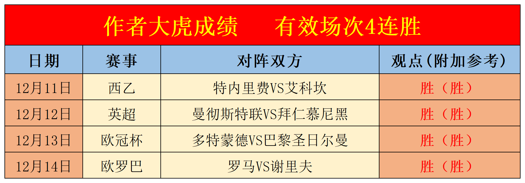 热那亚连胜不止，冲击前六名仍有希望