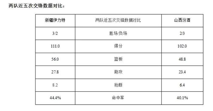 河北翔蓝击败强敌，主场信心增强