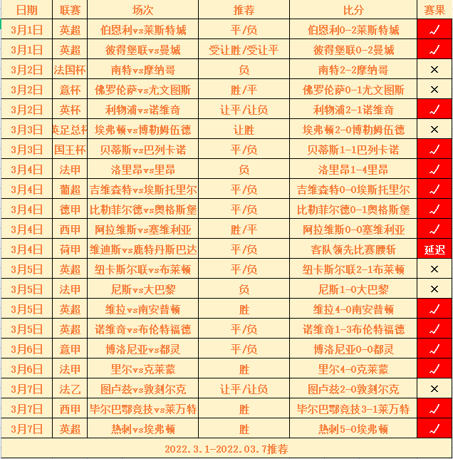 实力对比！拜仁慕尼黑胜算能否保住？