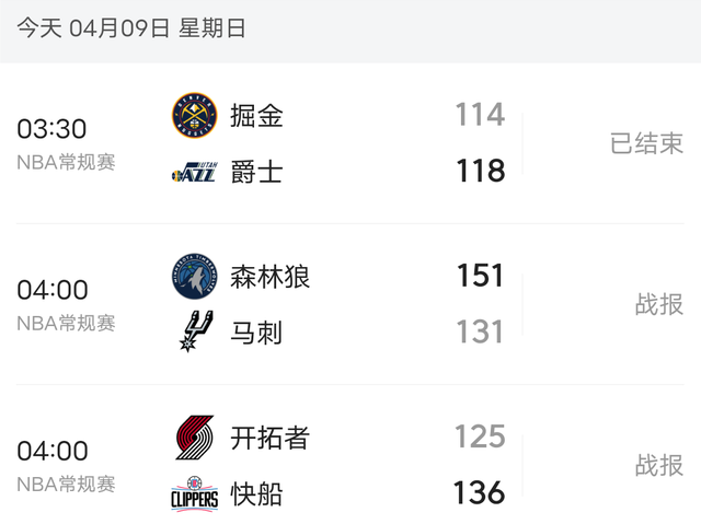 NBA季后赛战绩出炉，球队实力对比